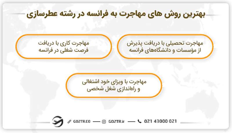 بهترین روشهای مهاجرت به فرانسه در رشته عطرسازی