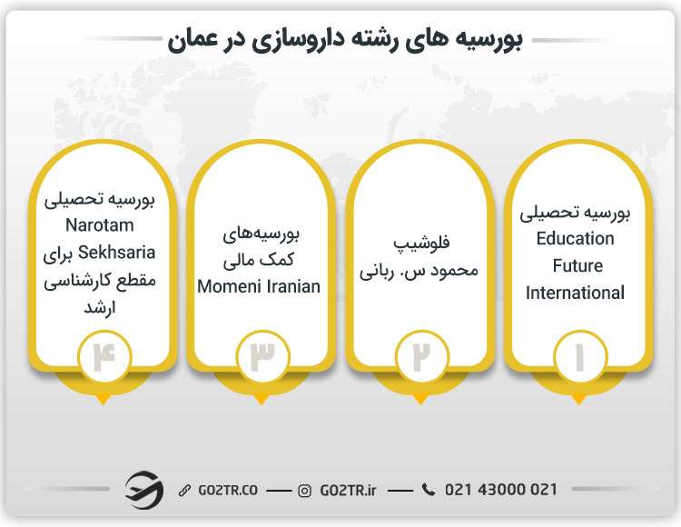 بورسیه‌های رشته داروسازی در عمان