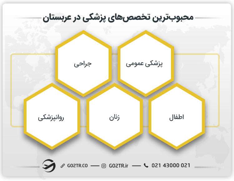 تخصص های محبوب پزشکی در عربستان