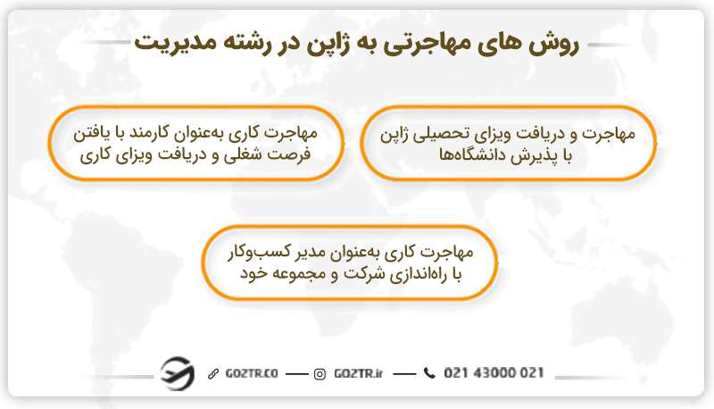 &nbsp;روش‌‌های مهاجرتی به ژاپن در رشته مدیریت