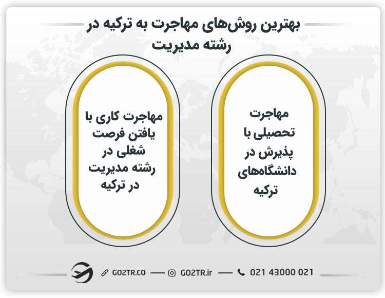 بهترین روش‌ های مهاجرت به ترکیه در رشته مدیریت