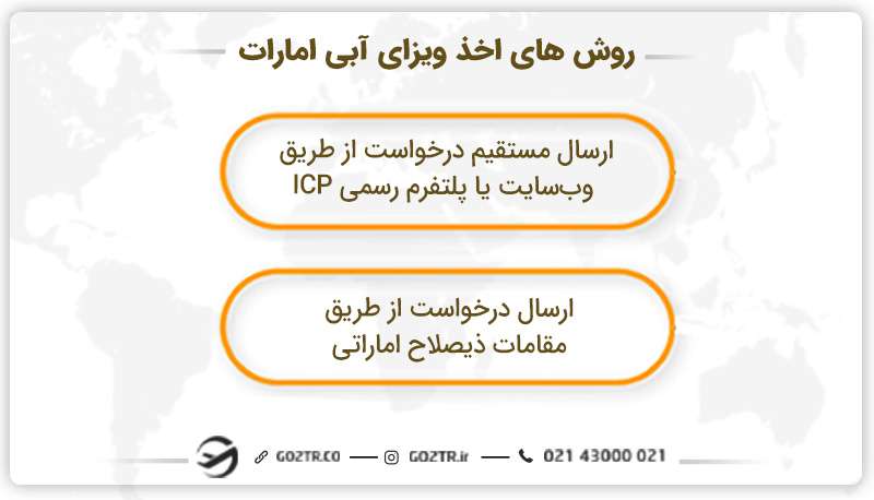 روش های اخذ ویزای آبی امارات