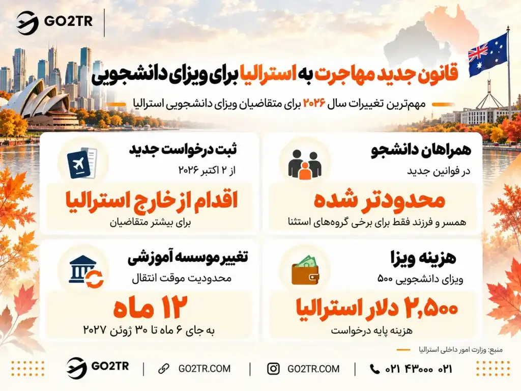 قانون جدید مهاجرت به استرالیا برای ویزای دانشجویی