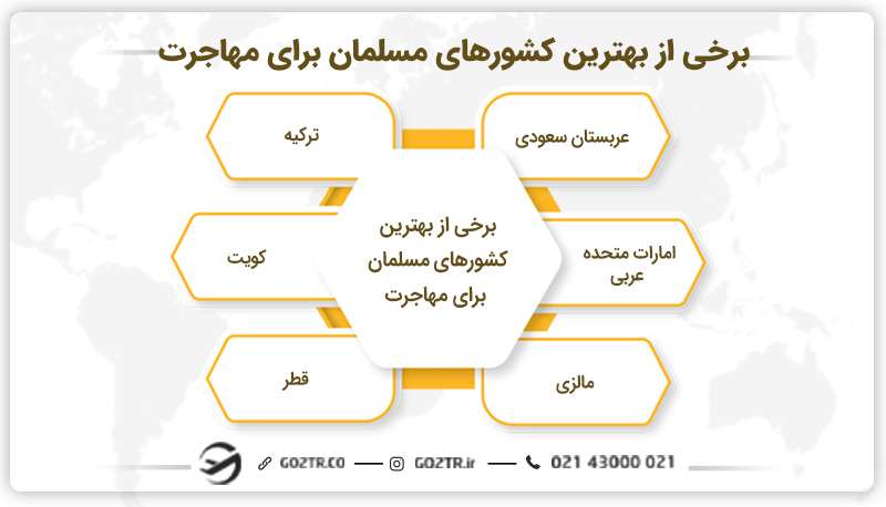 برخی از بهترین کشورهای مسلمان برای مهاجرت