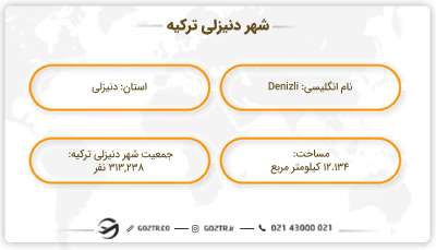 شهر دنیزلی ترکیه