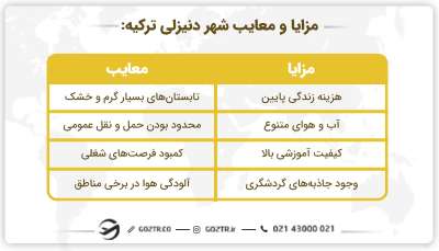 مزایا و معایب شهر دنیزلی ترکیه