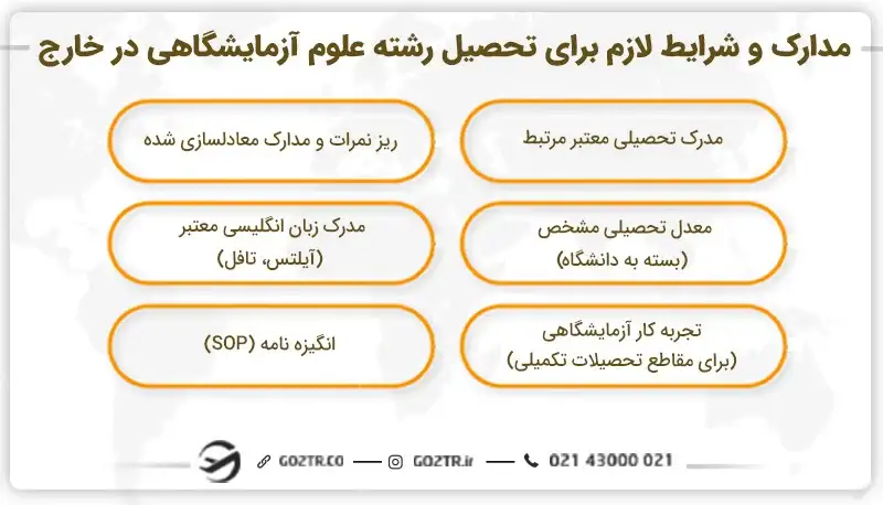 مدارک و شرایط تحصیل رشته علوم آزمایشگاهی در خارج