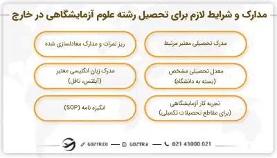 مدارک و شرایط تحصیل رشته علوم آزمایشگاهی در خارج