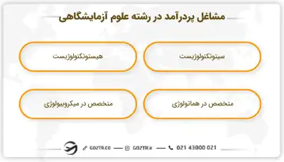 مشاغل پردرآمد در رشته علوم آزمایشگاهی