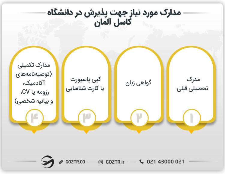 مدارک مورد نیاز جهت پذیرش در دانشگاه کاسل آلمان