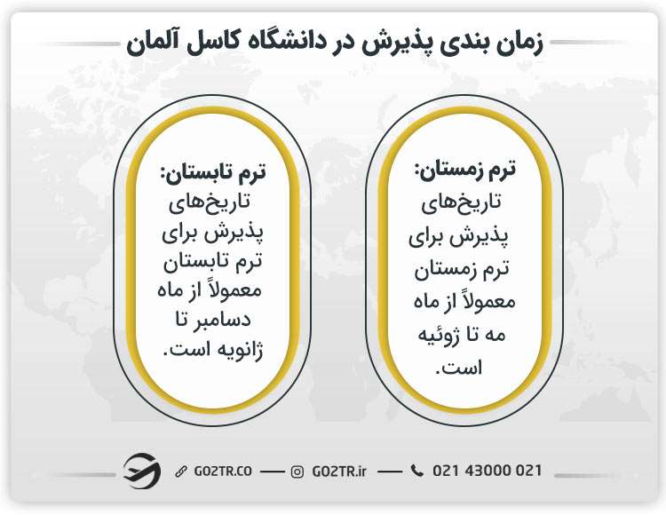 زمان‌بندی پذیرش در دانشگاه کاسل آلمان