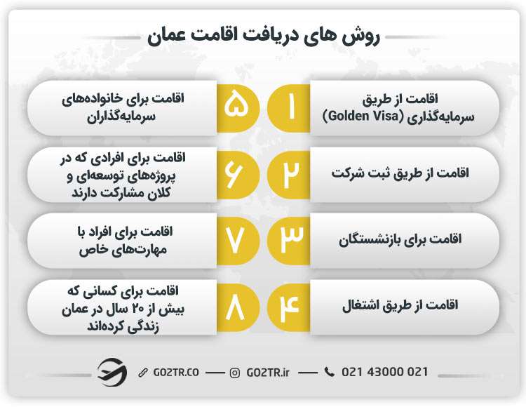 روش‌های دریافت اقامت عمان