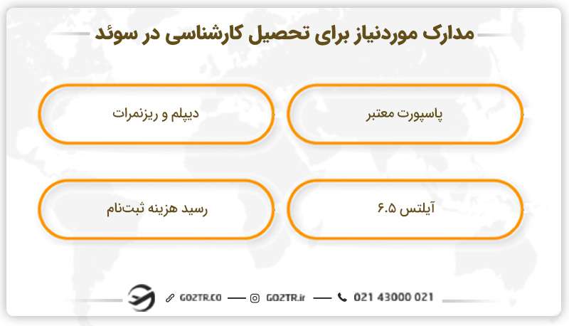 مدارک موردنیاز تحصیل لیسانس در سوئد