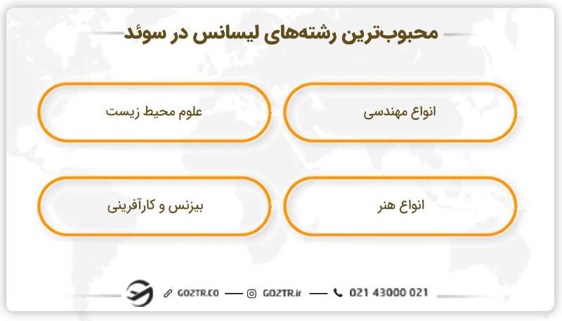 محبوب ترین رشته های لیسانس در سوئد
