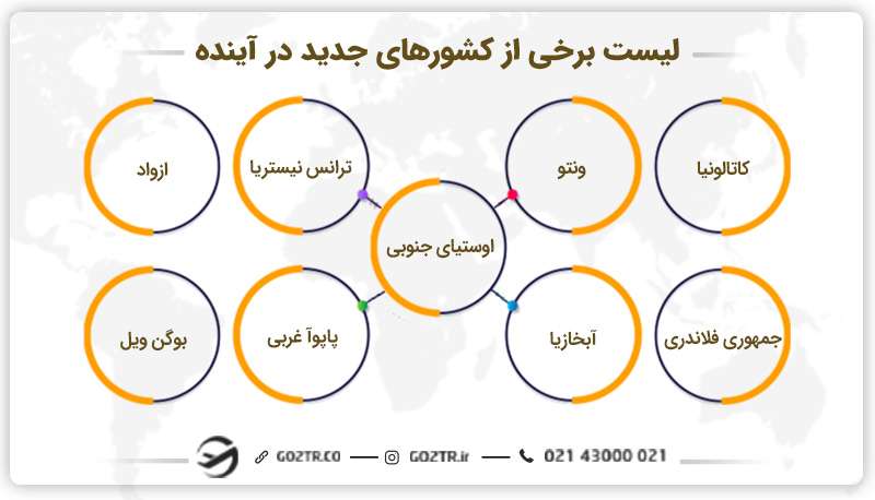 لیست برخی از کشورهای جدید در آینده