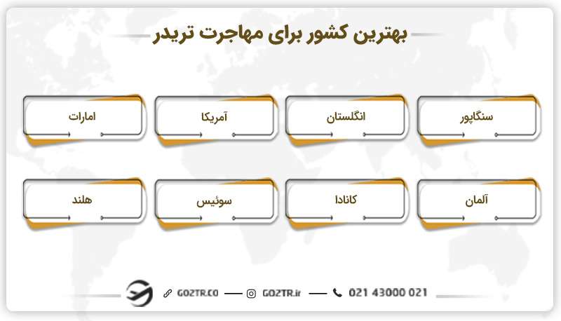 بهترین کشور برای مهاجرت تریدر