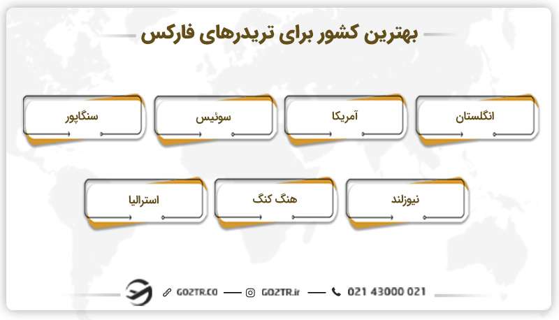 بهترین کشور برای تریدرهای فارکس