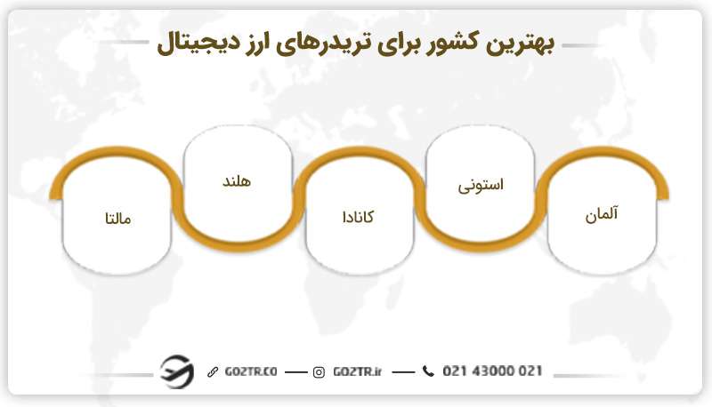 بهترین کشور برای تریدرهای ارز دیجیتال