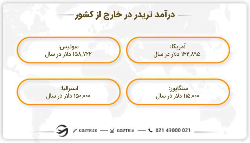 درآمد تریدر در خارج از کشور
