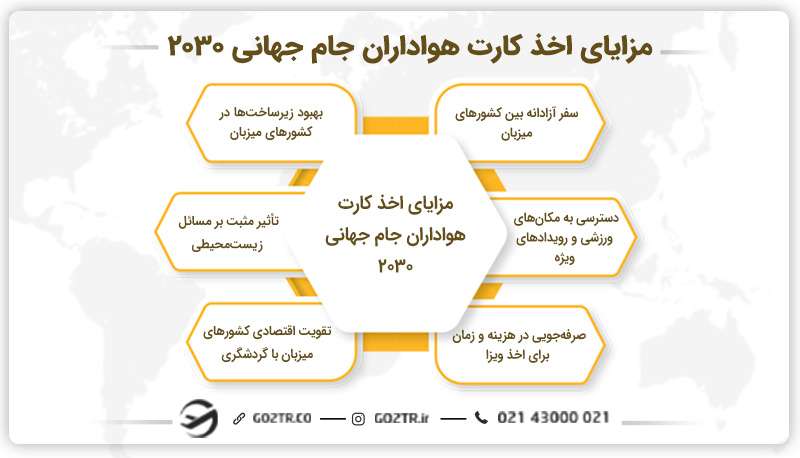 مزایای اخذ کارت هواداران جام جهانی ۲۰۳۰