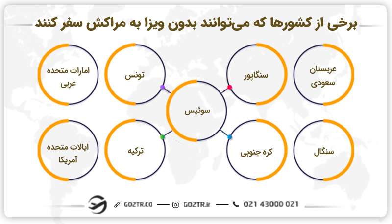 چه کشورهایی میتوانند بدون ویزا به مراکش سفر کنند؟