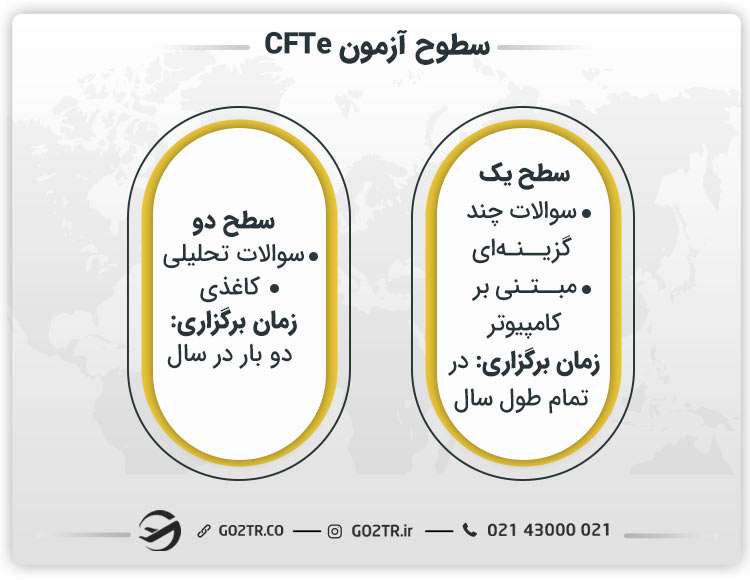 سطوح آزمون CFTe