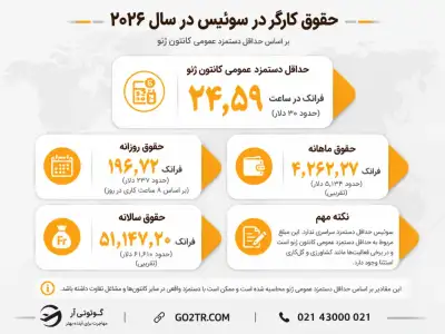 درآمد در سوئیس در سال ۲۰۲۶