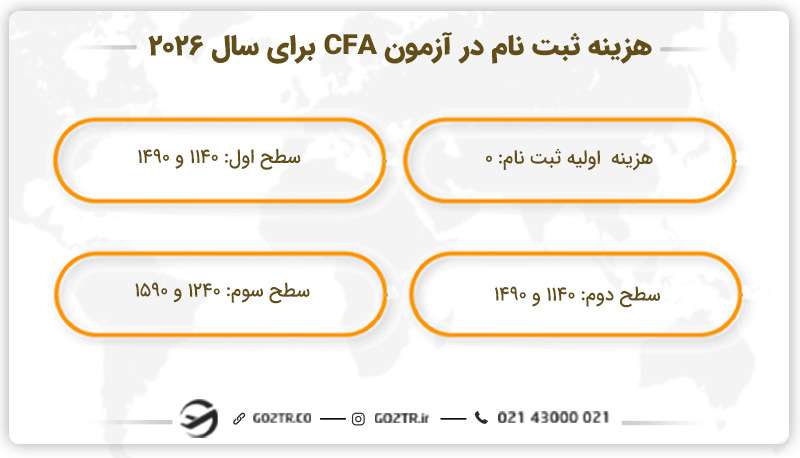 هزینه ثبت نام در آزمون CFA