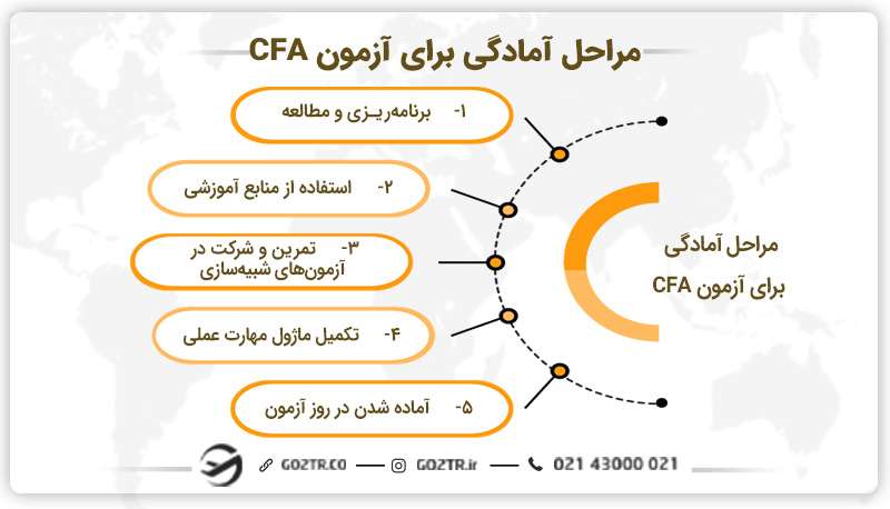 چگونه برای آزمون CFA آماده شوید؟
