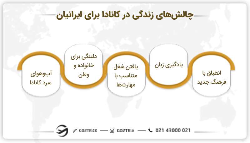 چالش‌ها و فرصت‌های زندگی در کانادا