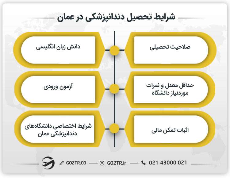 شرایط تحصیل دندانپزشکی در عمان