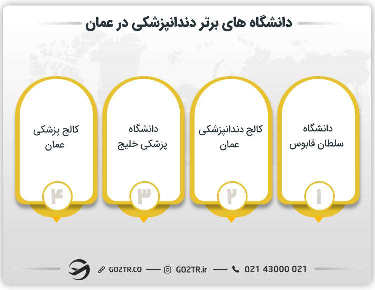دانشگاه های برتر دندانپزشکی در عمان