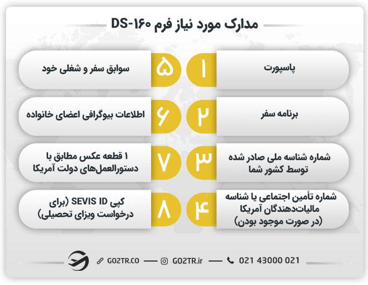 مدارک مورد نیاز فرم DS-160