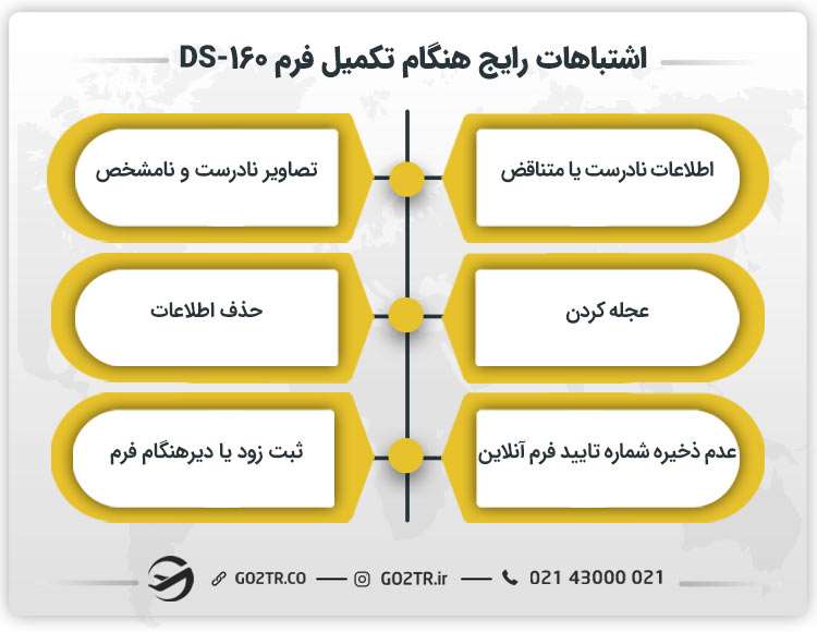 اشتباهات رایج هنگام تکمیل فرم DS-160