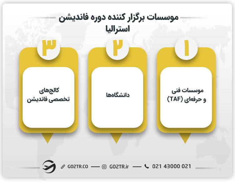 موسسات برگزار کننده دوره فاندیشن استرالیا