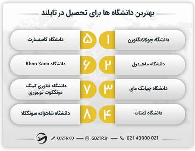 بهترین دانشگاه ها برای تحصیل در تایلند