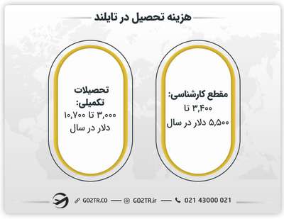 هزینه تحصیل در تایلند