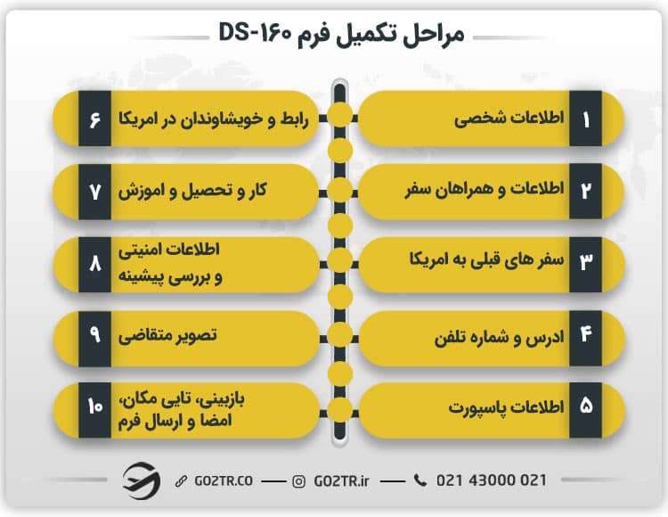 مراحل تکمیل فرم DS-160