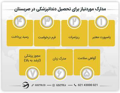 مدارک موردنیاز برای تحصیل دندانپزشکی در صربستان