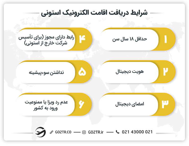 شرایط دریافت اقامت الکترونیک استونی