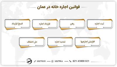 قوانین اجاره خانه در عمان