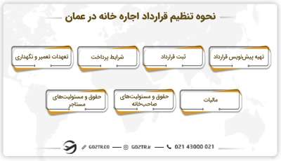نحوه تنظیم قرارداد اجاره خانه در عمان