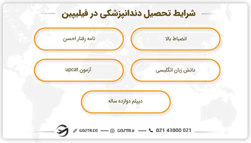 شرایط تحصیل دندانپزشکی فیلیپین