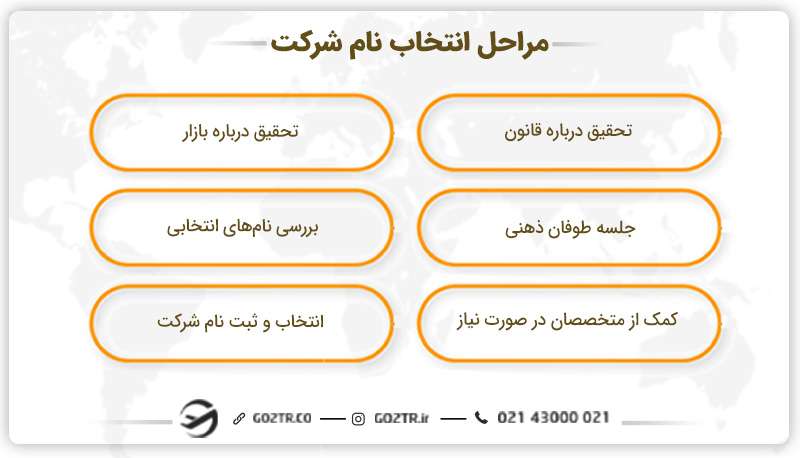 مراحل نامگذاری شرکت برای ثبت در خارج