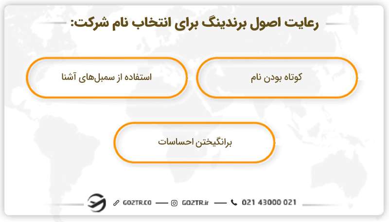 اصول برندینگ برای انتخاب نام کشور در خارج