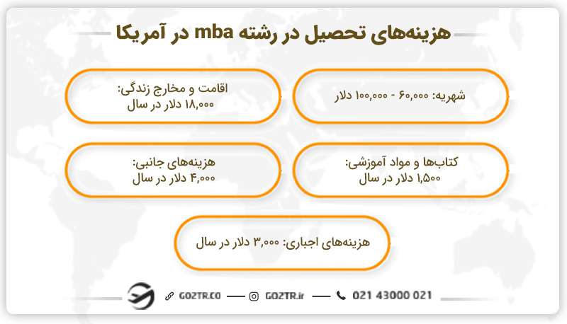 هزینه تحصیل در رشته mba در آمریکا
