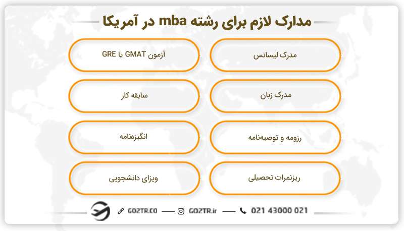 مدارک لازم برای رشته mba در آمریکا