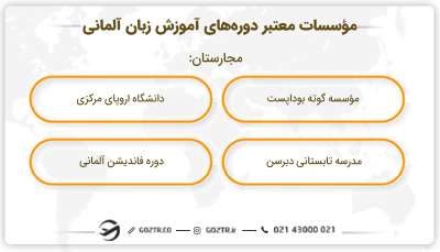 موسسات معتبر دورههای آموزش زبان آلمانی در مجارستان
