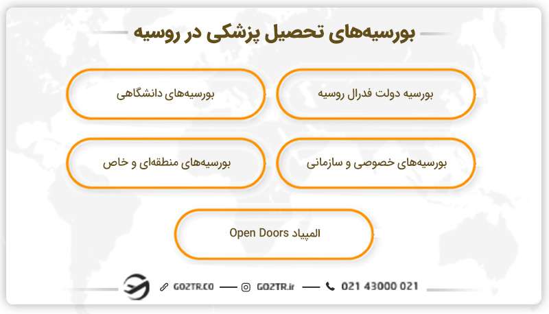 بورسیه‌های تحصیلی پزشکی در روسیه