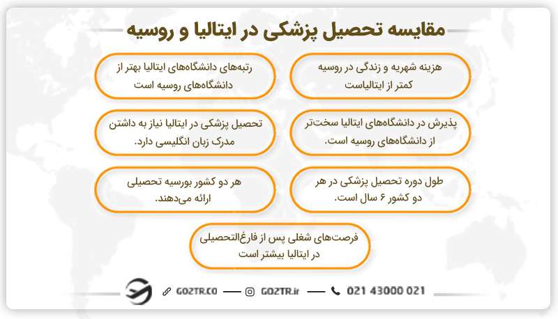 مقایسه تحصیل پزشکی در ایتالیا و روسیه